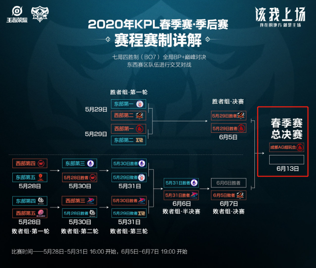 抑制游戏产 抑制游戏产